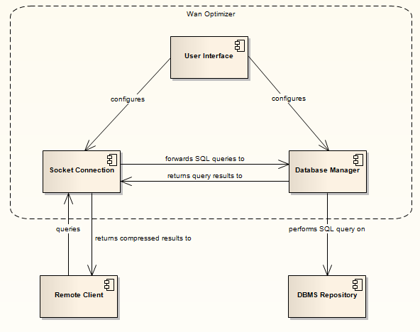 wan components